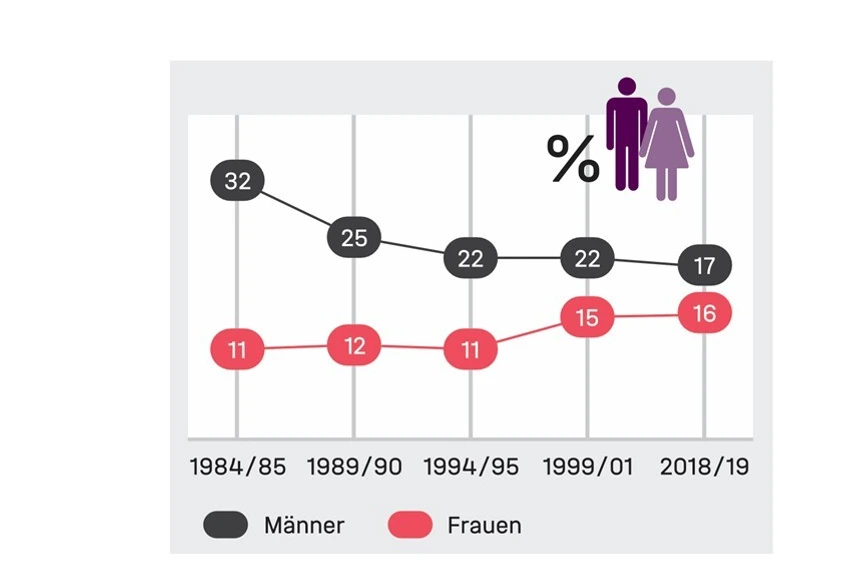 250128_KORAStudie_40J_Barreto_Grafik_05
