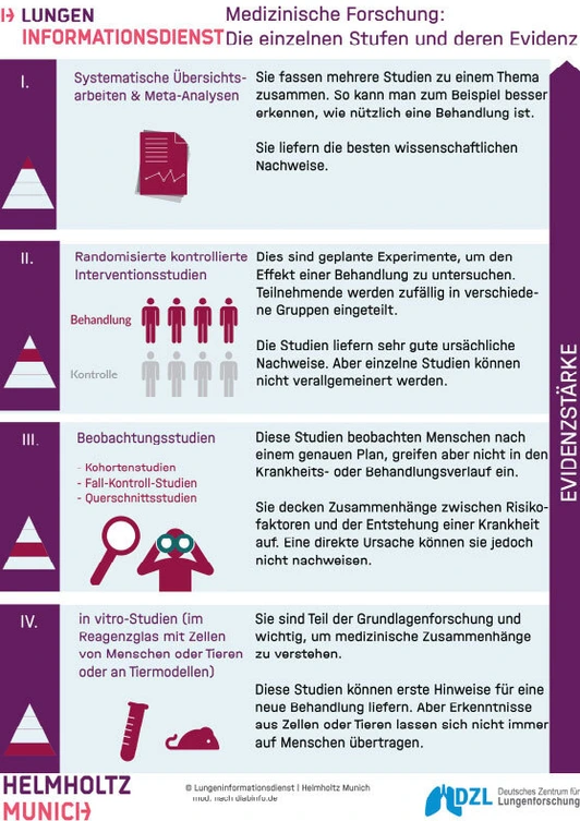 Medizinische-Forschungsdesigns_Icon