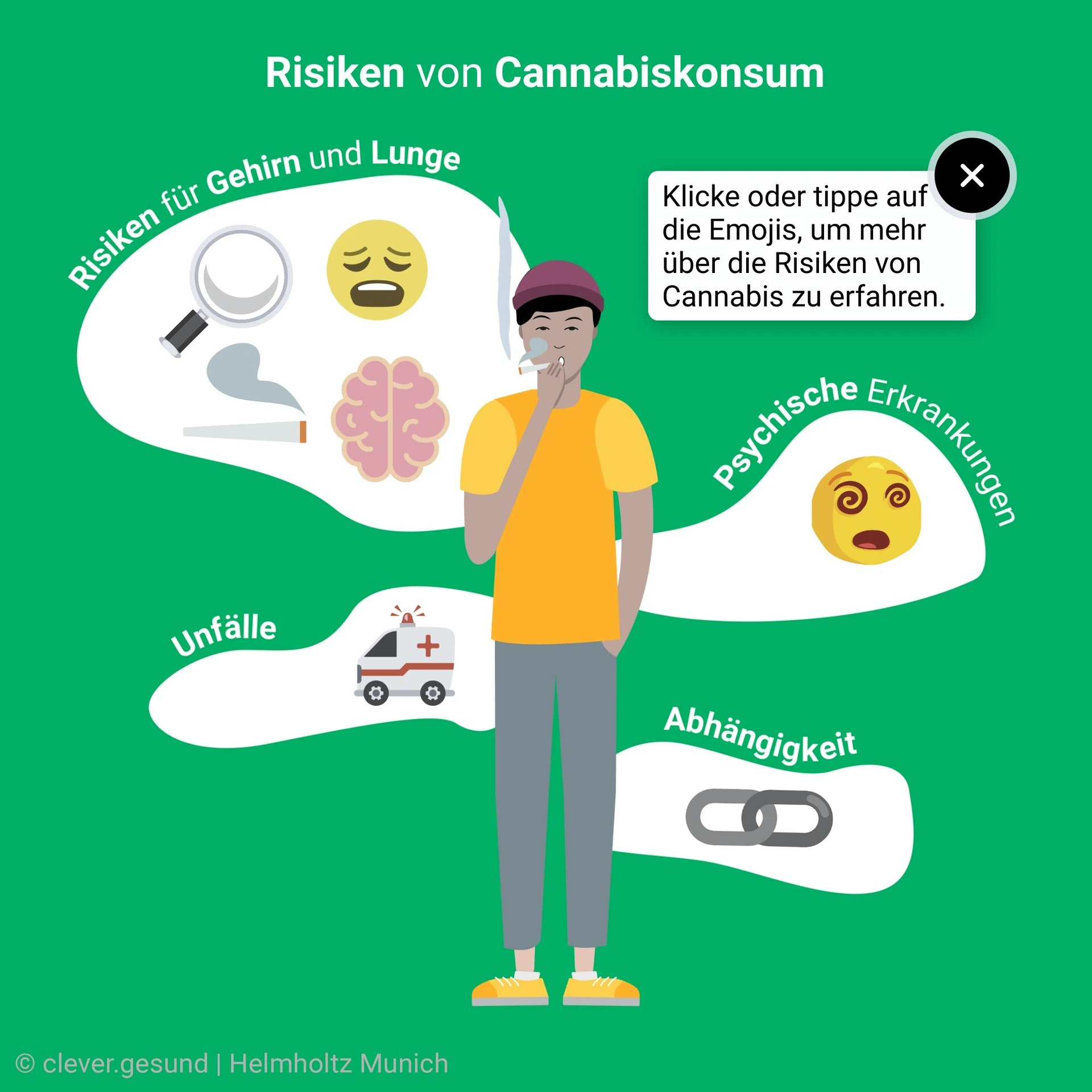 Vorschaubild Risiken_Cannabis