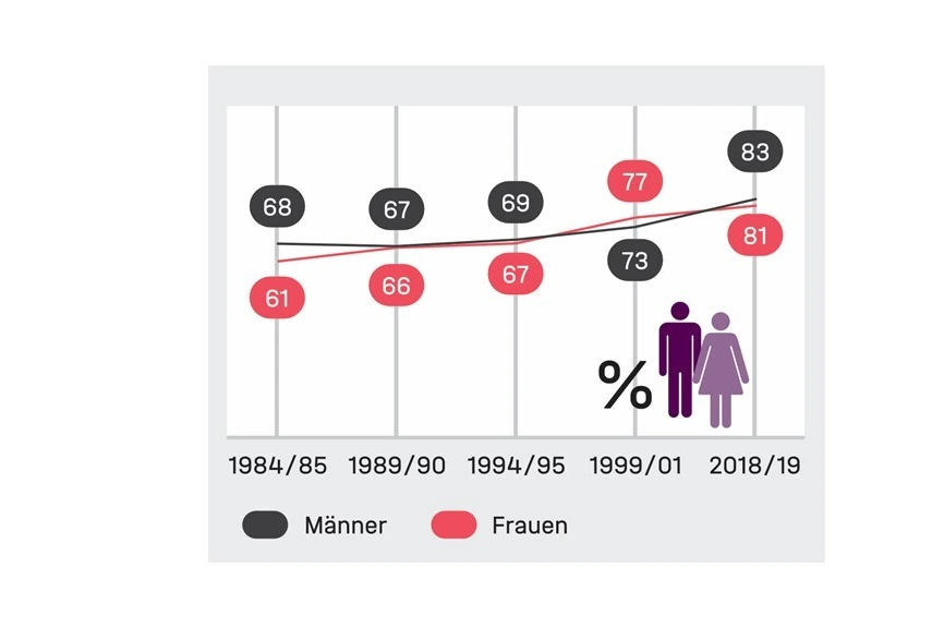 250128_KORAStudie_40J_Barreto_Grafik_01