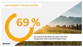Mobility Study 2022: The beauty at your doorstep (German version)