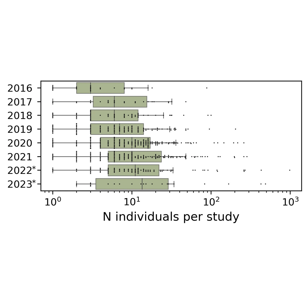 Lücken Lab Single Cell donors plot