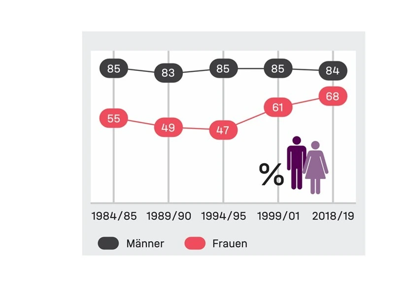 250128_KORAStudie_40J_Barreto_Grafik_02