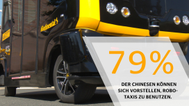 Mobilitaetsstudie 2018: Robo-Taxis und Mobilitaetsdienste (China)