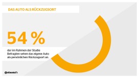 Mobility Study 2022: The car as a place of retreat (German version)