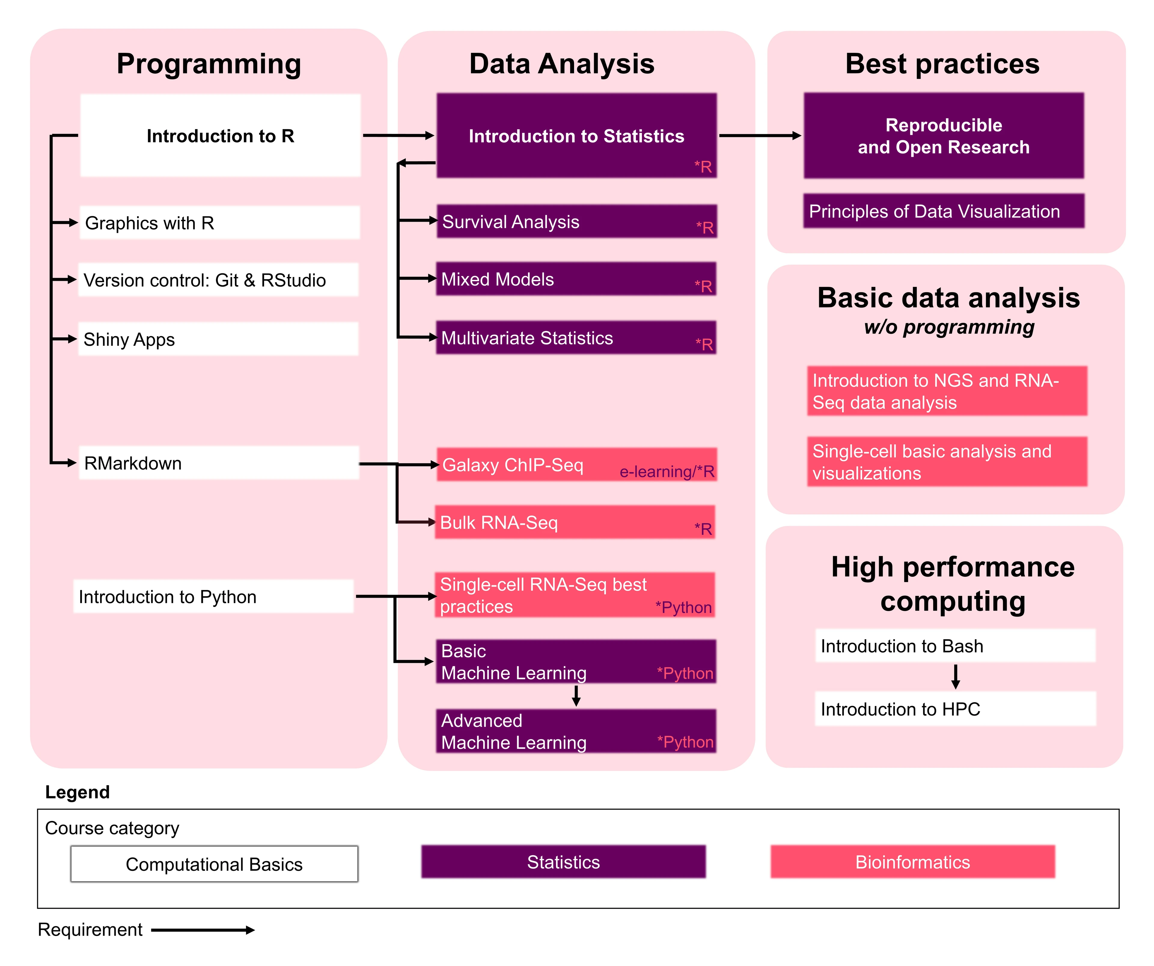 CF-BIOS_Courses Overview_2026