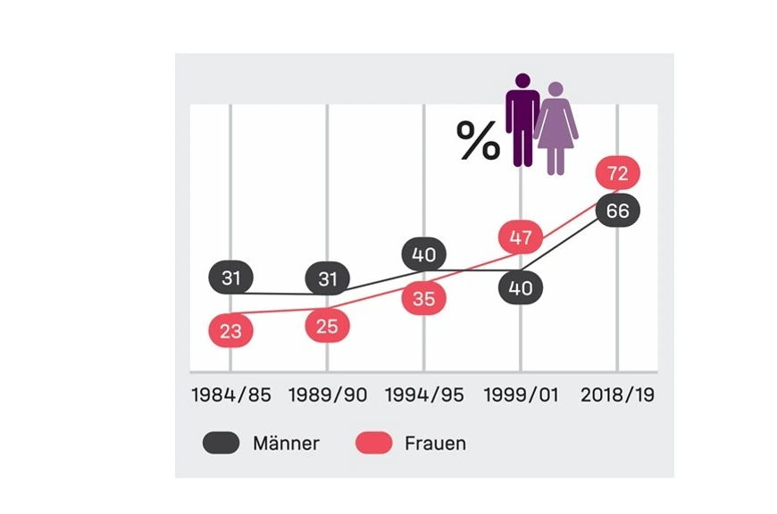 250128_KORAStudie_40J_Barreto_Grafik_06