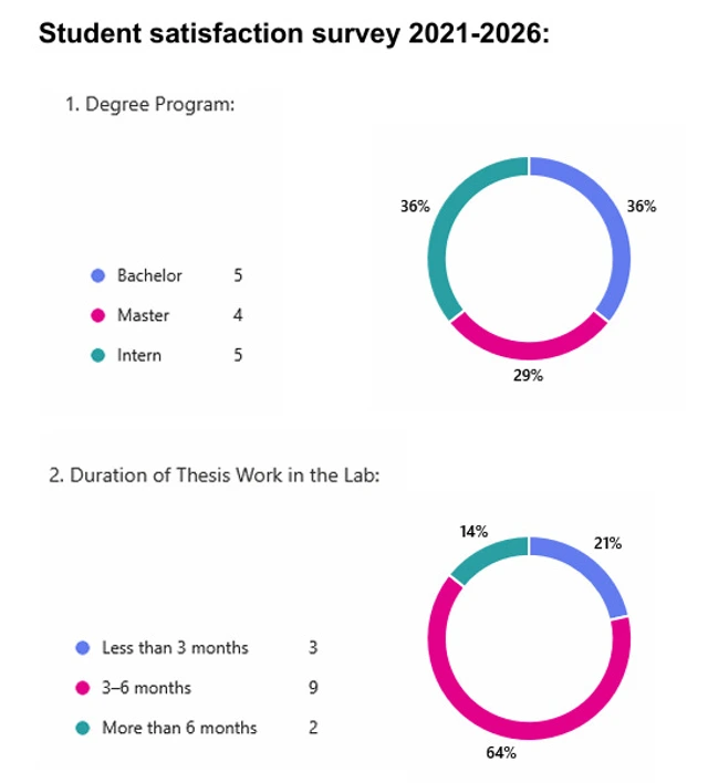 screenshot of survey 2026