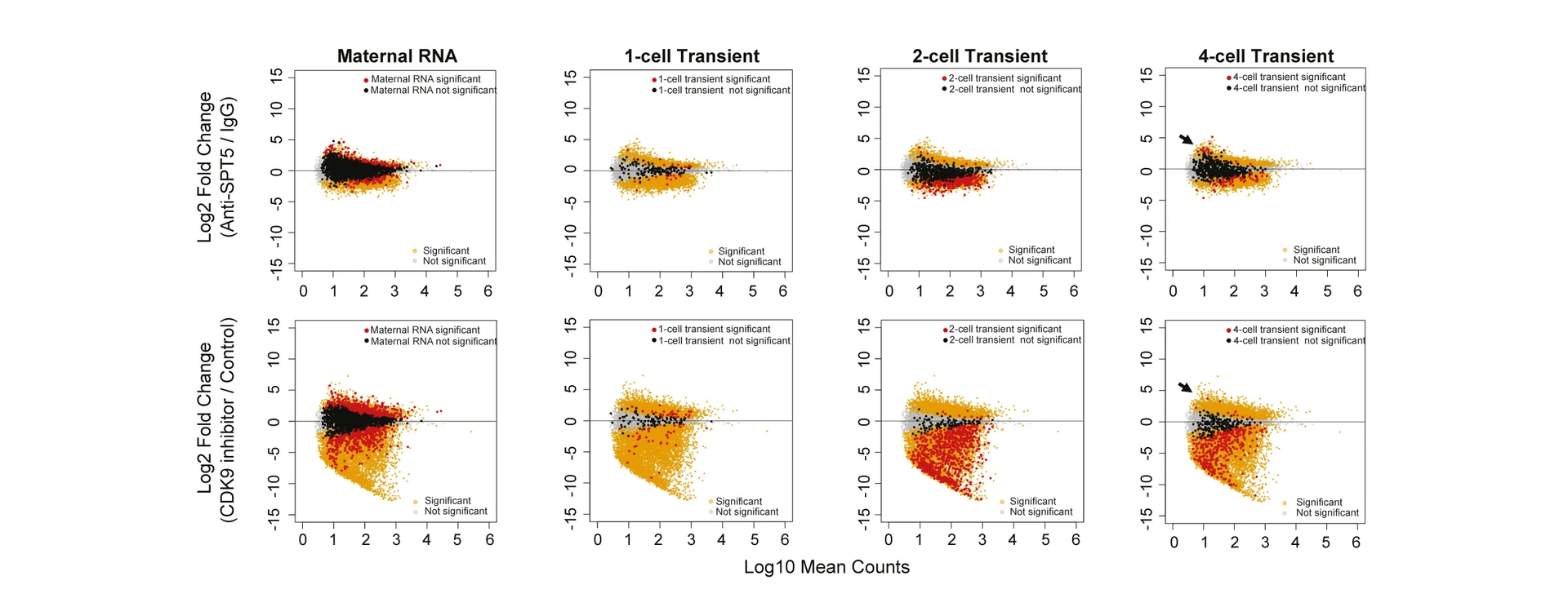 Abe_et_al_2022_Cell_Reports_MA_Plot