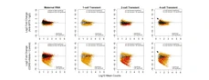 Abe_et_al_2022_Cell_Reports_MA_Plot