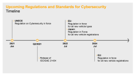 UNECE Regulation Cybersecurity Press-Event Infografik