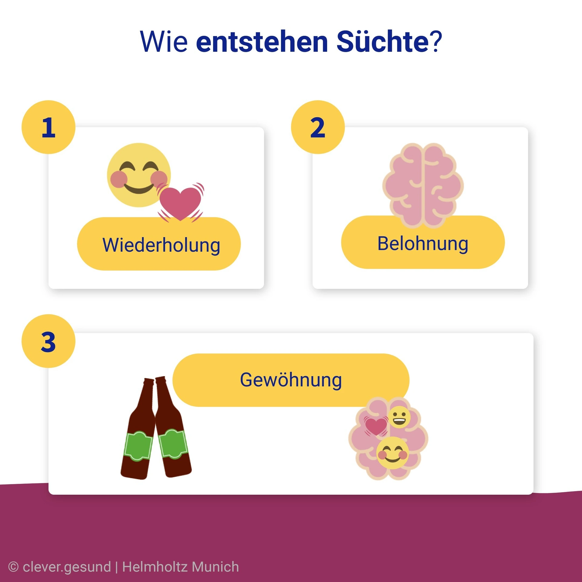 Vorschaubild Suchtentstehung