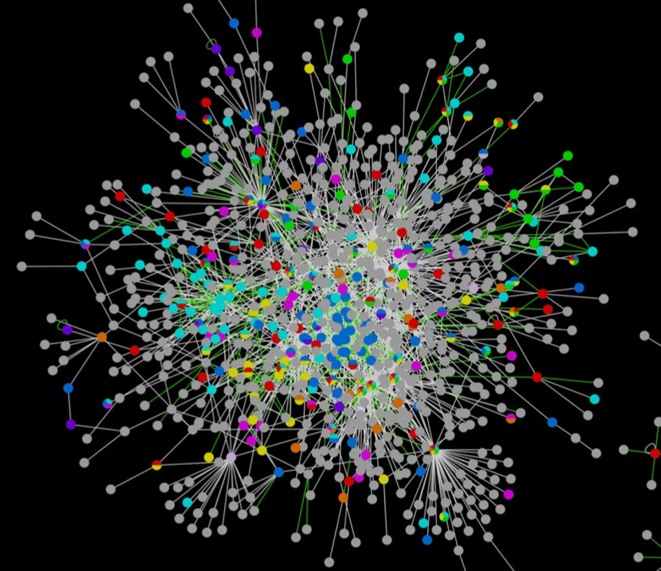 Interactomics farbig 