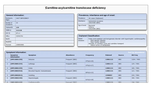 Biocuration_PhenoDis_Project