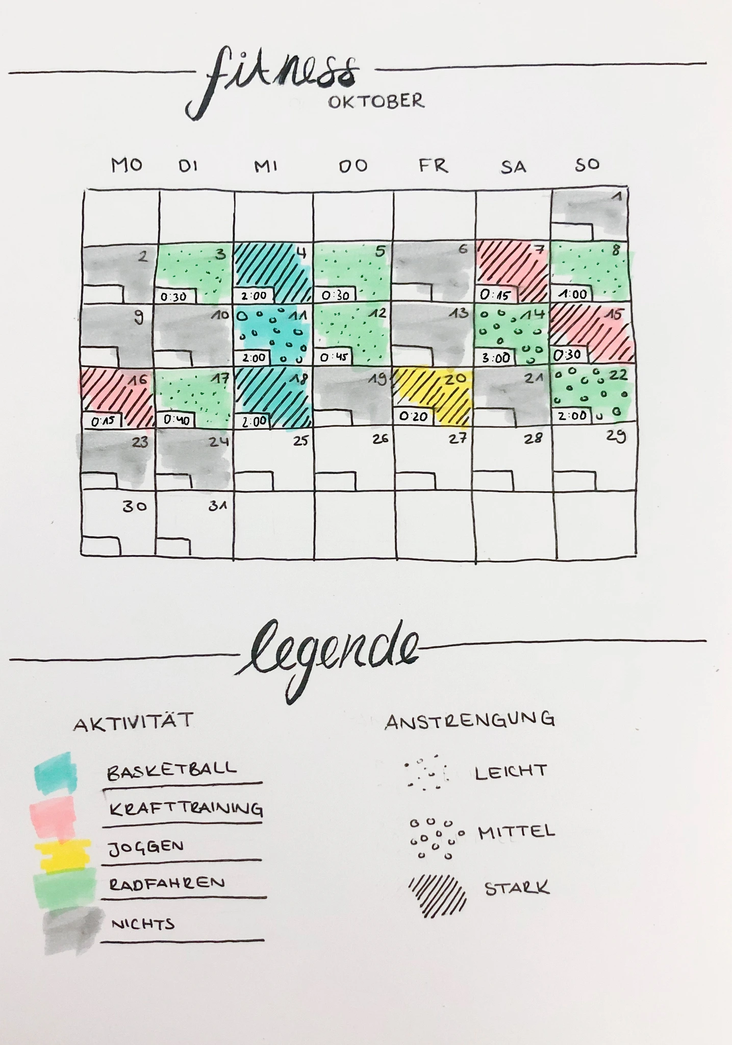 Vorlage für ein Sporttagebuch von clever.gesund