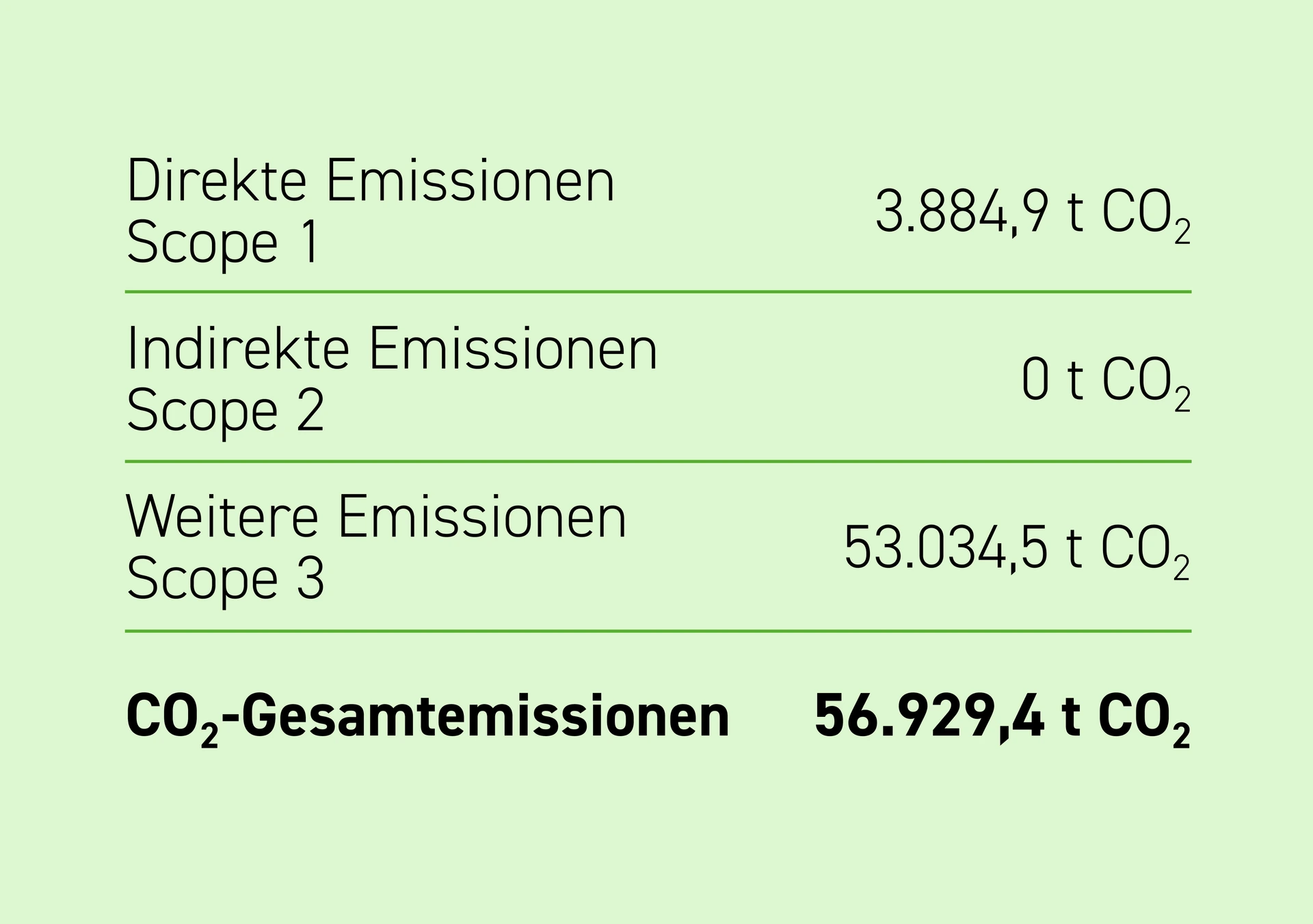 Website Emissionen_2023 2026