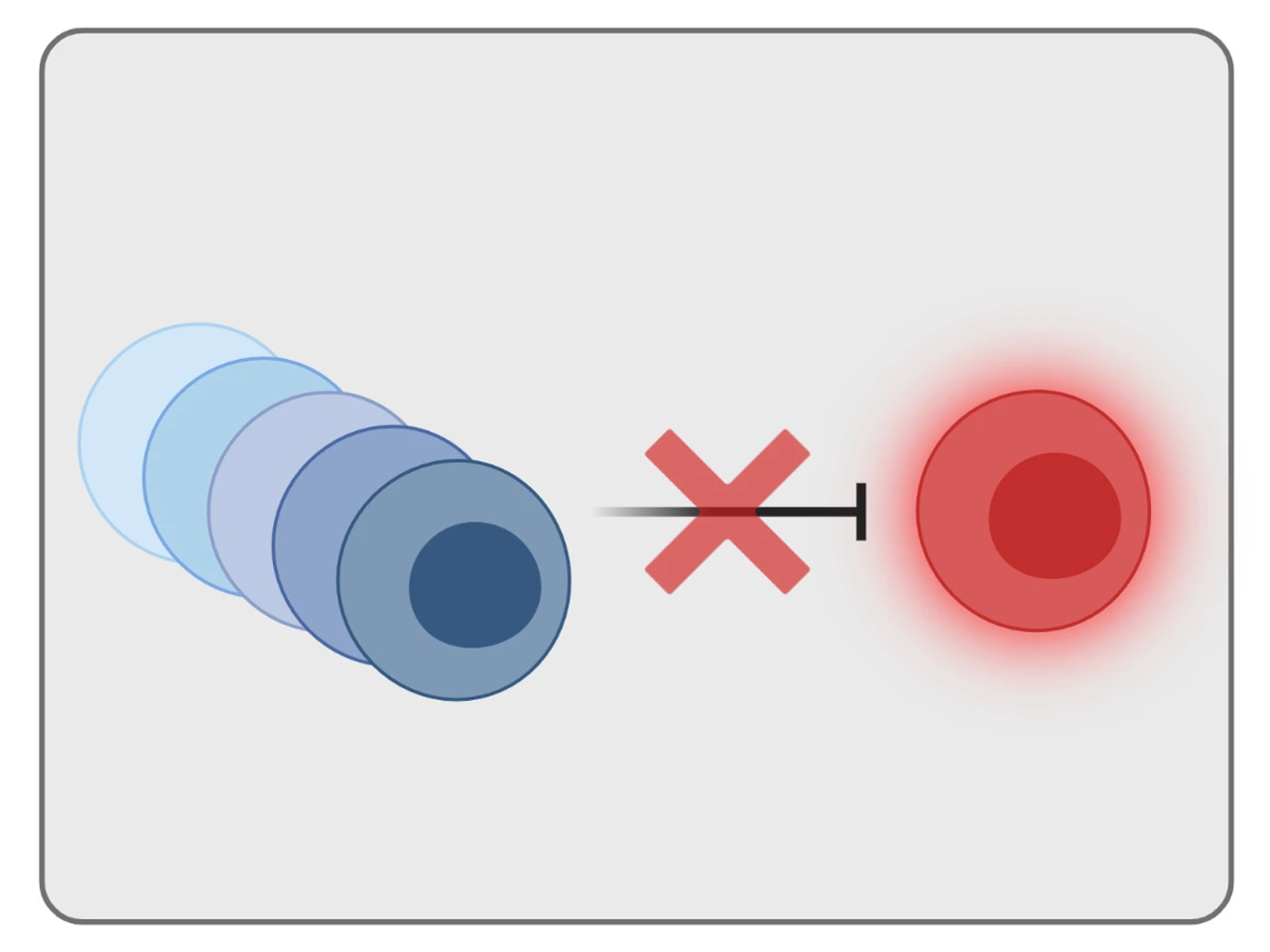 Treg impairments during islet autoimmunity