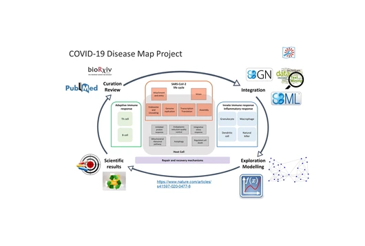 Biocuration_Covid19_Project