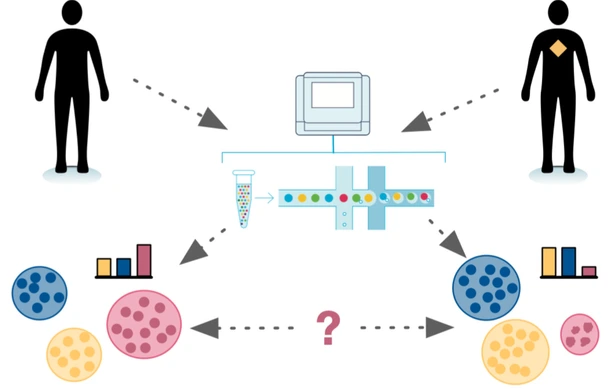 scCODA graphic