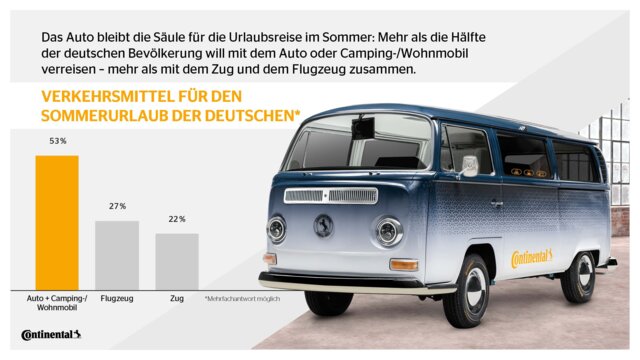 Mobility Study 2022: vacation travel (German version)