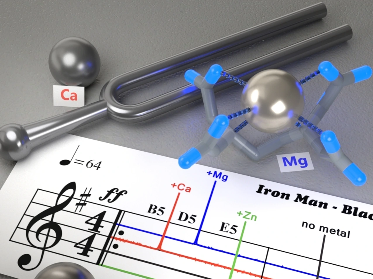 Pariani+edta v05a edta v03c Mg
