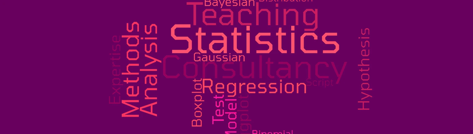 Word Cloud blue Core Facility Statistical Consulting