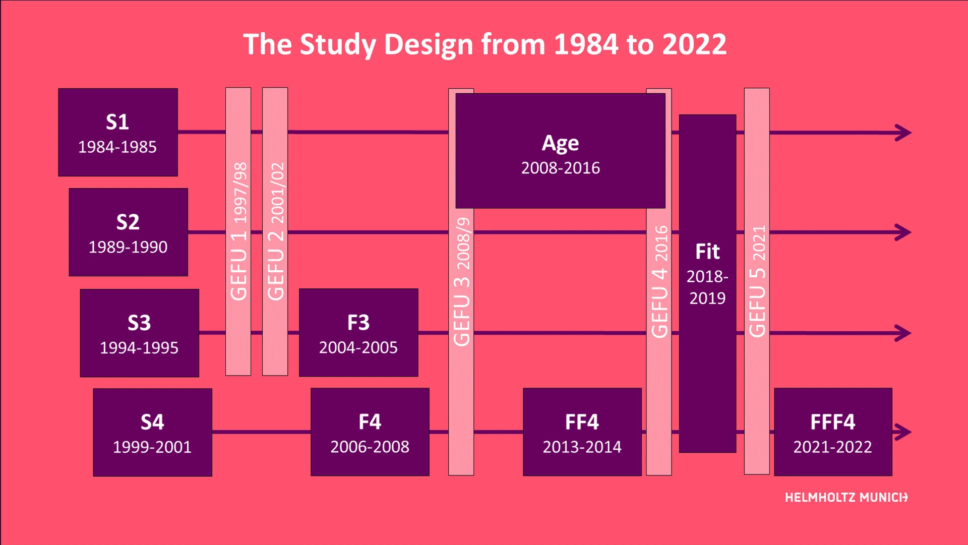 slide 1 bunt KORA_Study Design Update 20240318