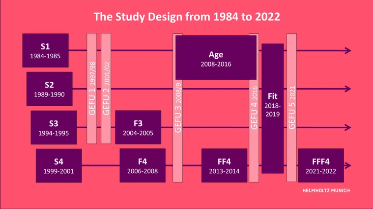 slide 1 bunt KORA_Study Design Update 20240318
