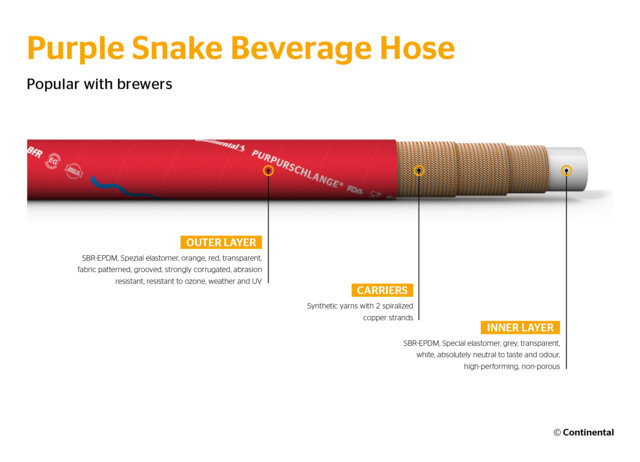 Purple Snake Beverage Hose from Continental