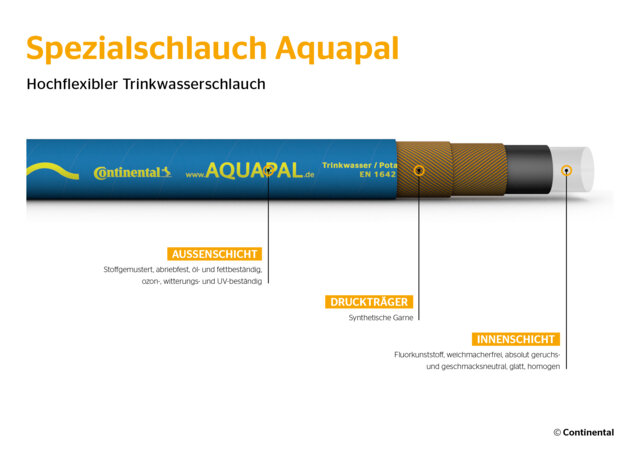 Spezialschlauch Aquapal von Continental