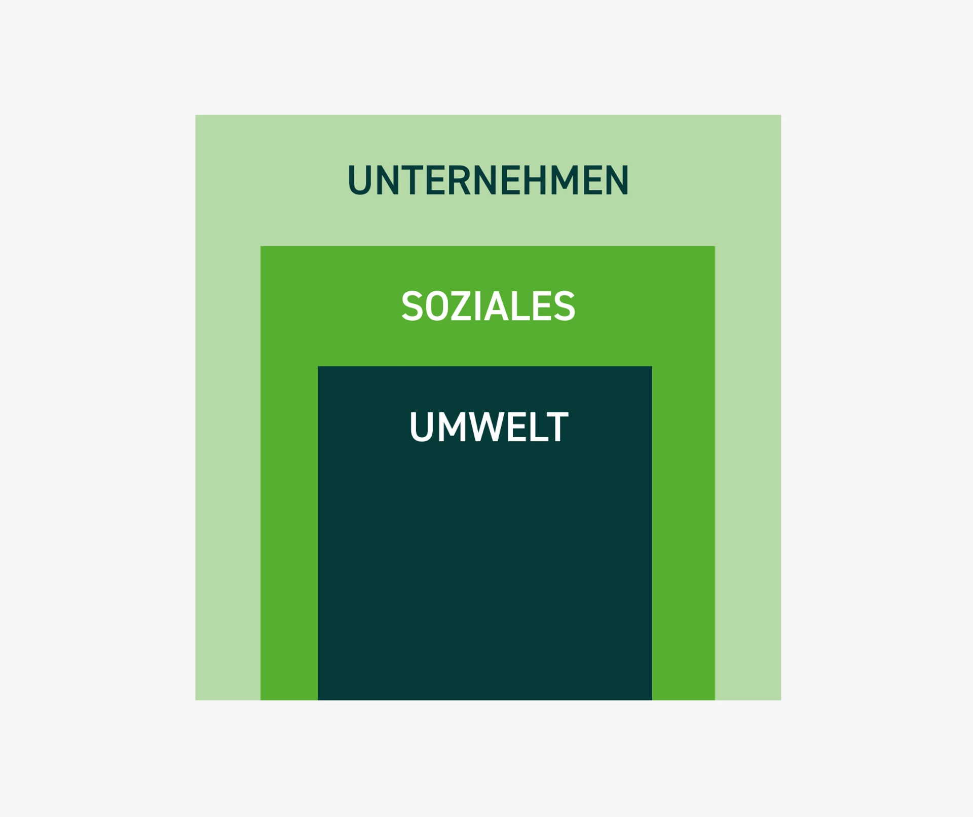 Website 3-Säulen-Modell 2026