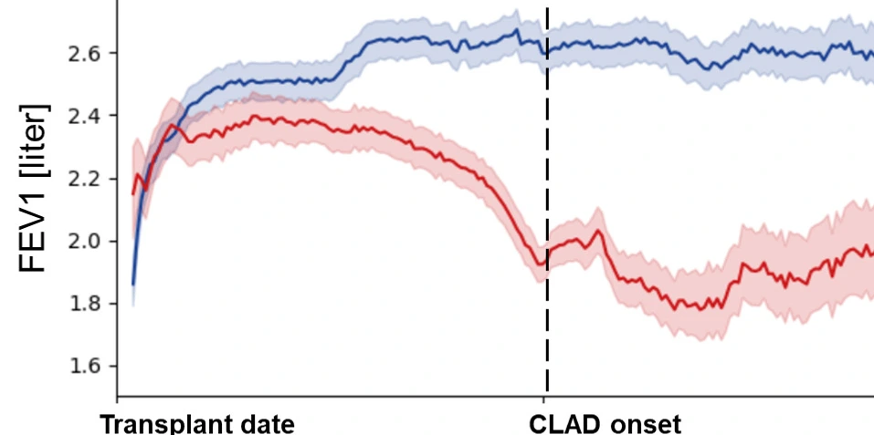 gerckens_muemmler_lab_CLAD_onset