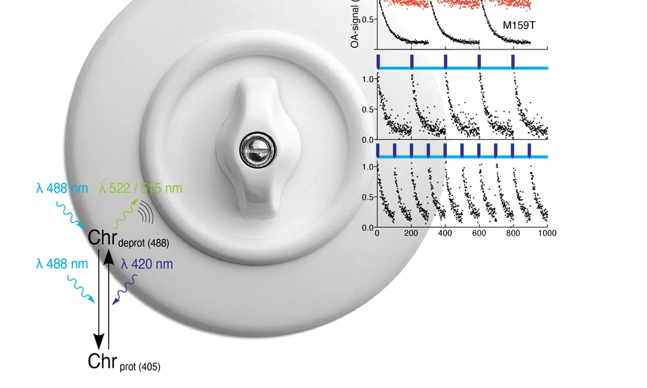 turn key switch tuMSOT
