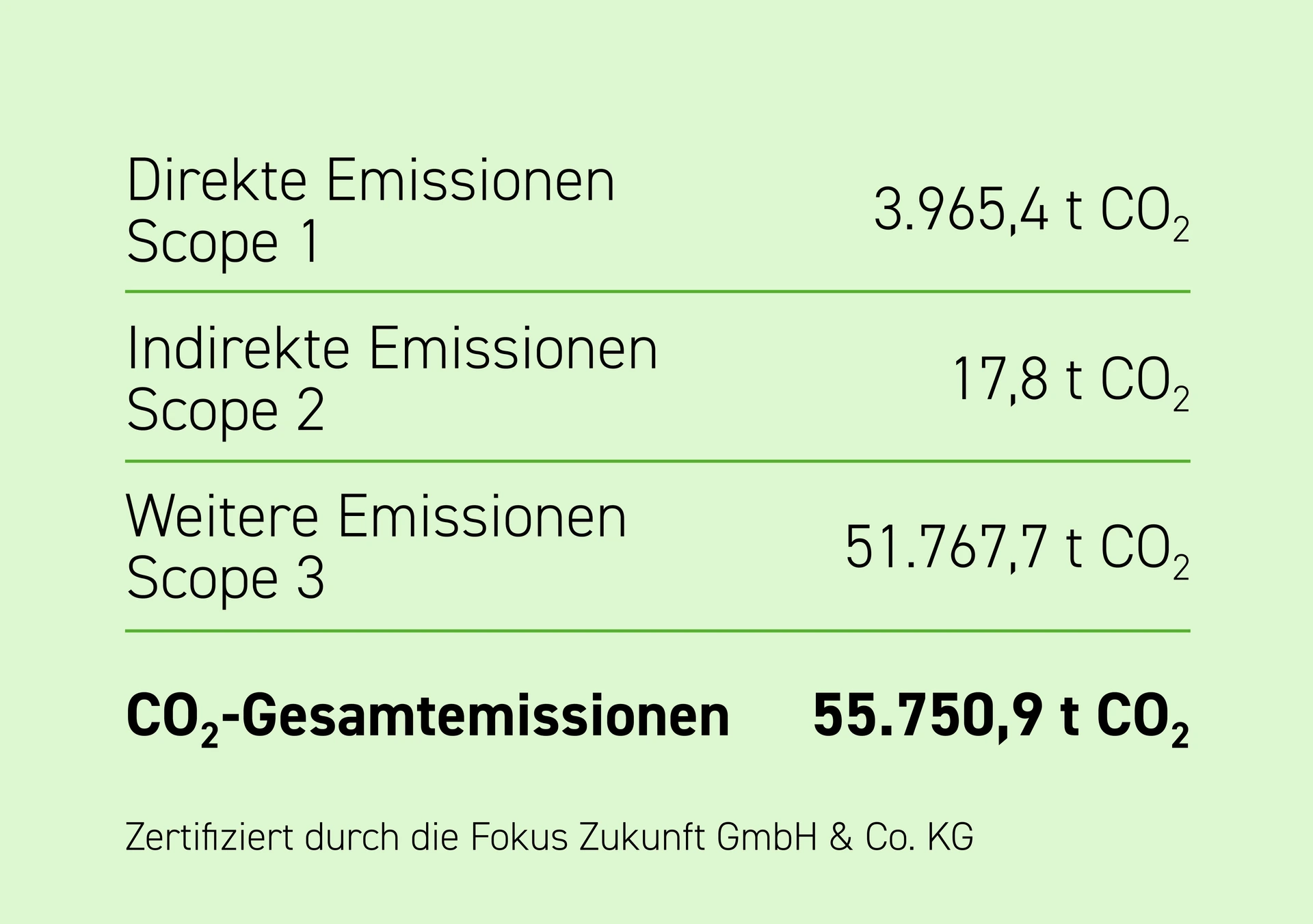 Website Emissionen_2024 2026