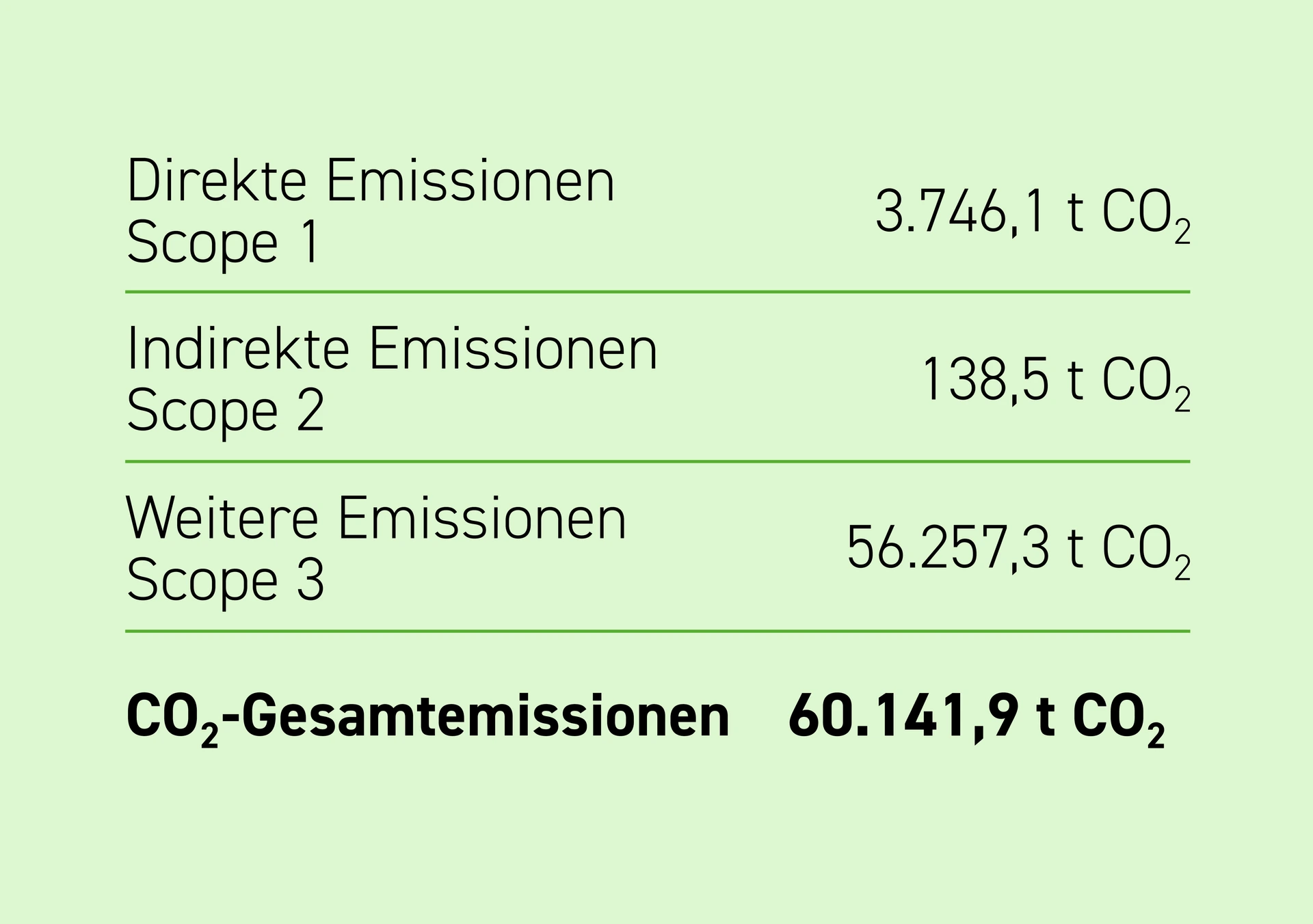 Website Emissionen_2022 2026