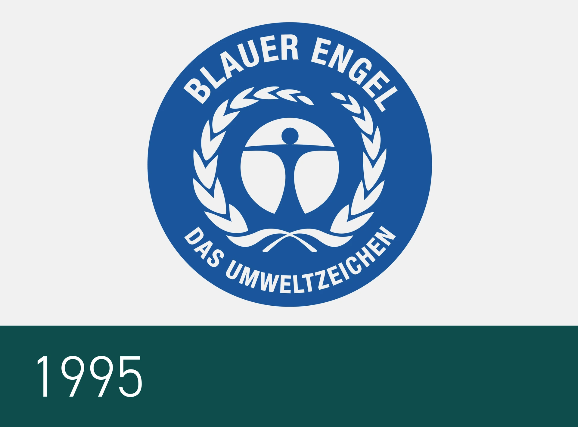 Website Nachhaltigkeit Meilensteine 1995