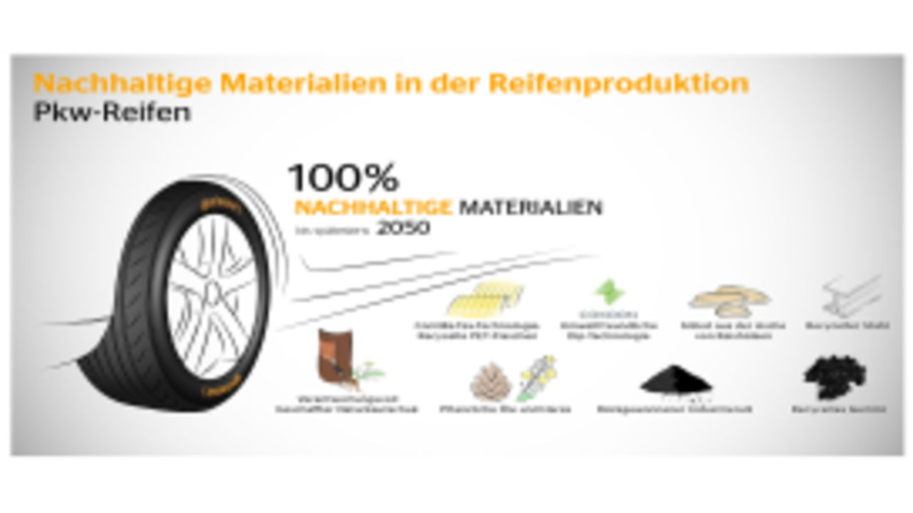 Continental nachhaltige Materialien Infografik