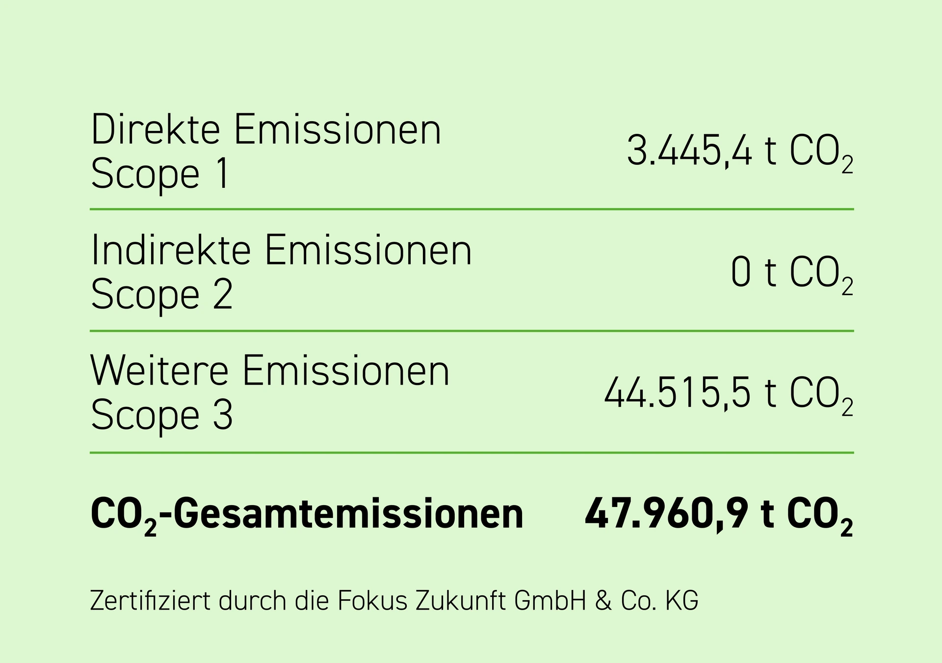Website Emissionen_2025 2026