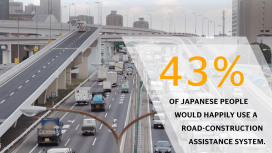 Mobility Study 2018: Driver Assistance Systems (Japan)