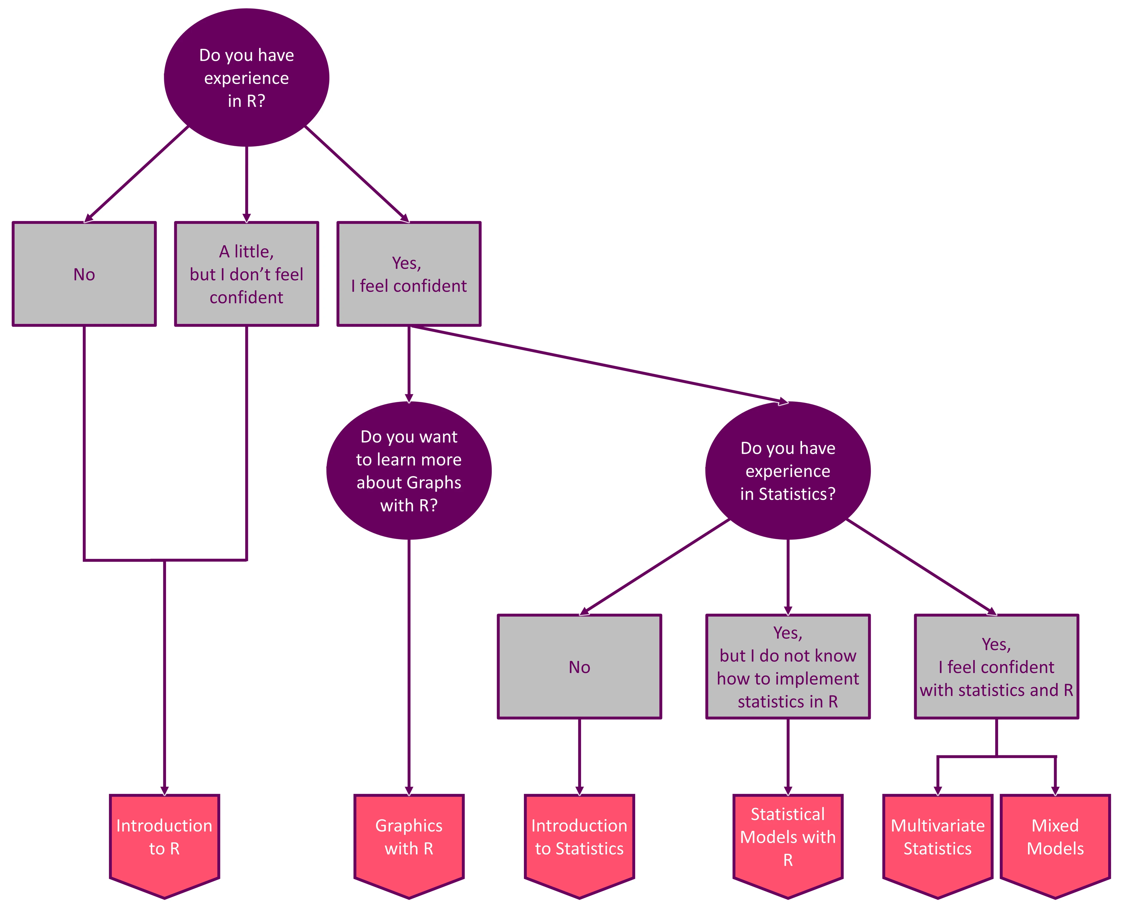 Diagram_decision tree