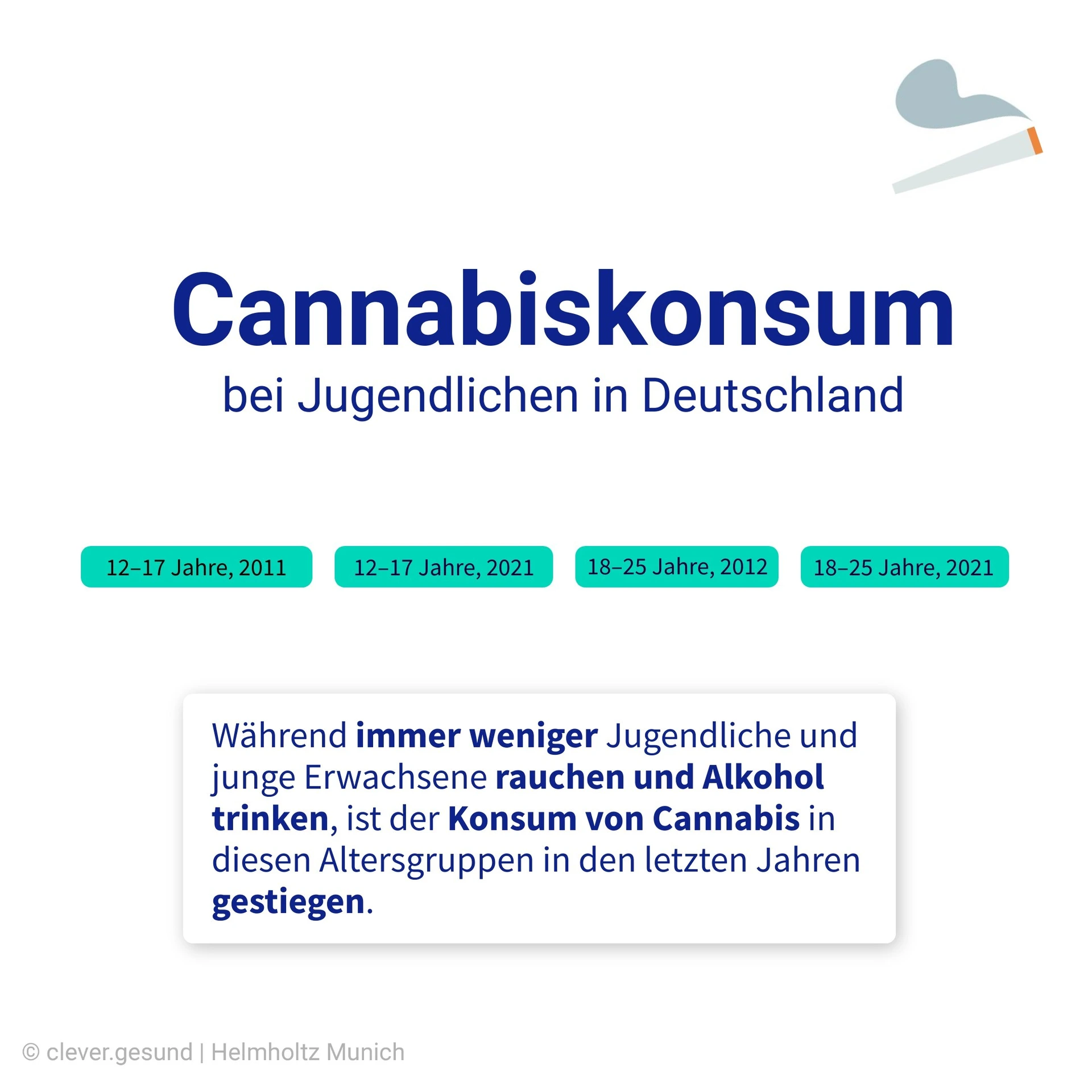 Vorschaubild Zahlen_Cannabiskonsum