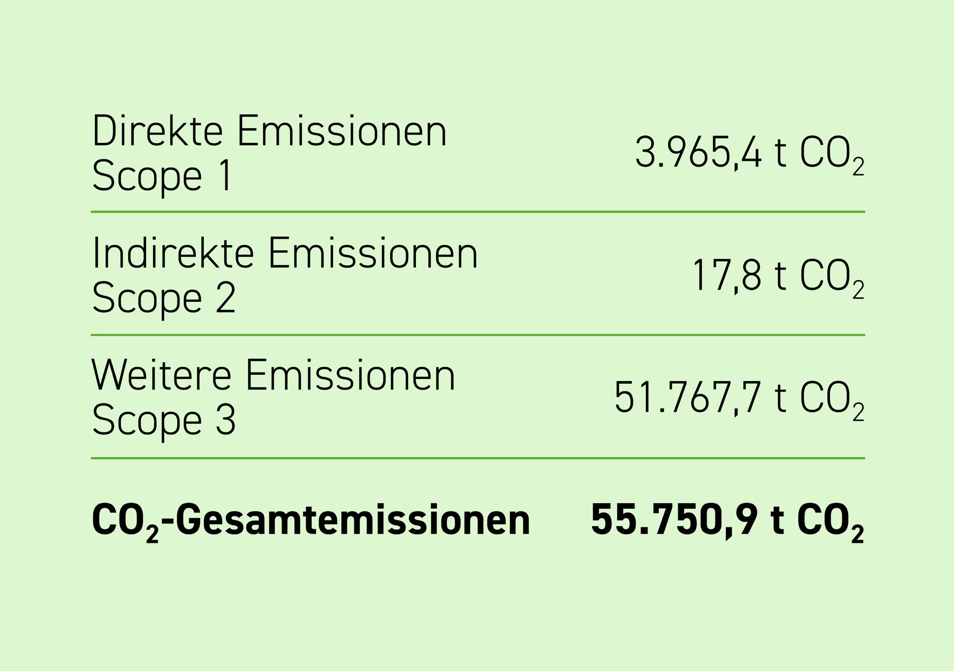 Website Emissionen_2024 2026_1