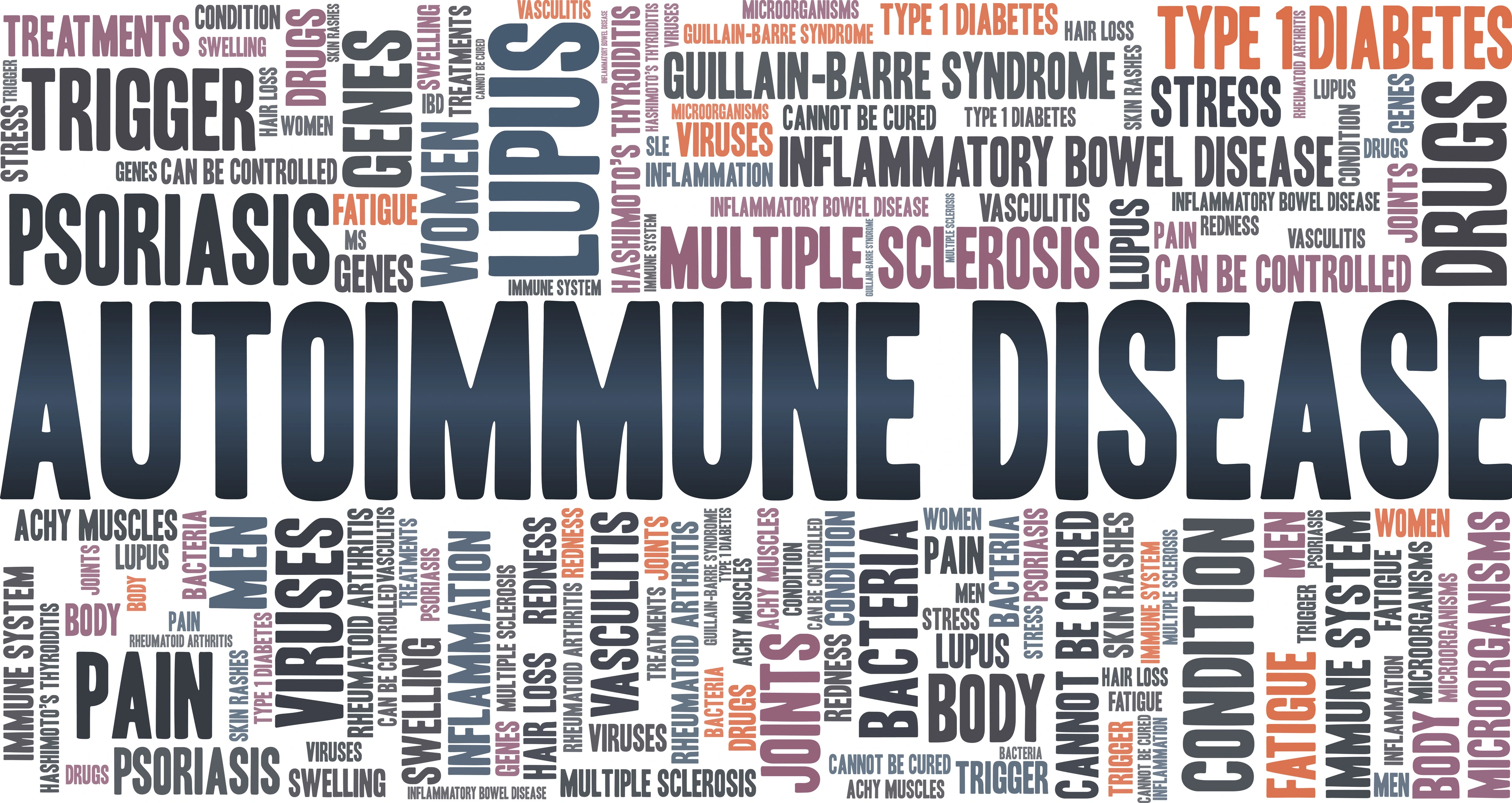 Autoimmune disease vector illustration word cloud isolated on a white background.