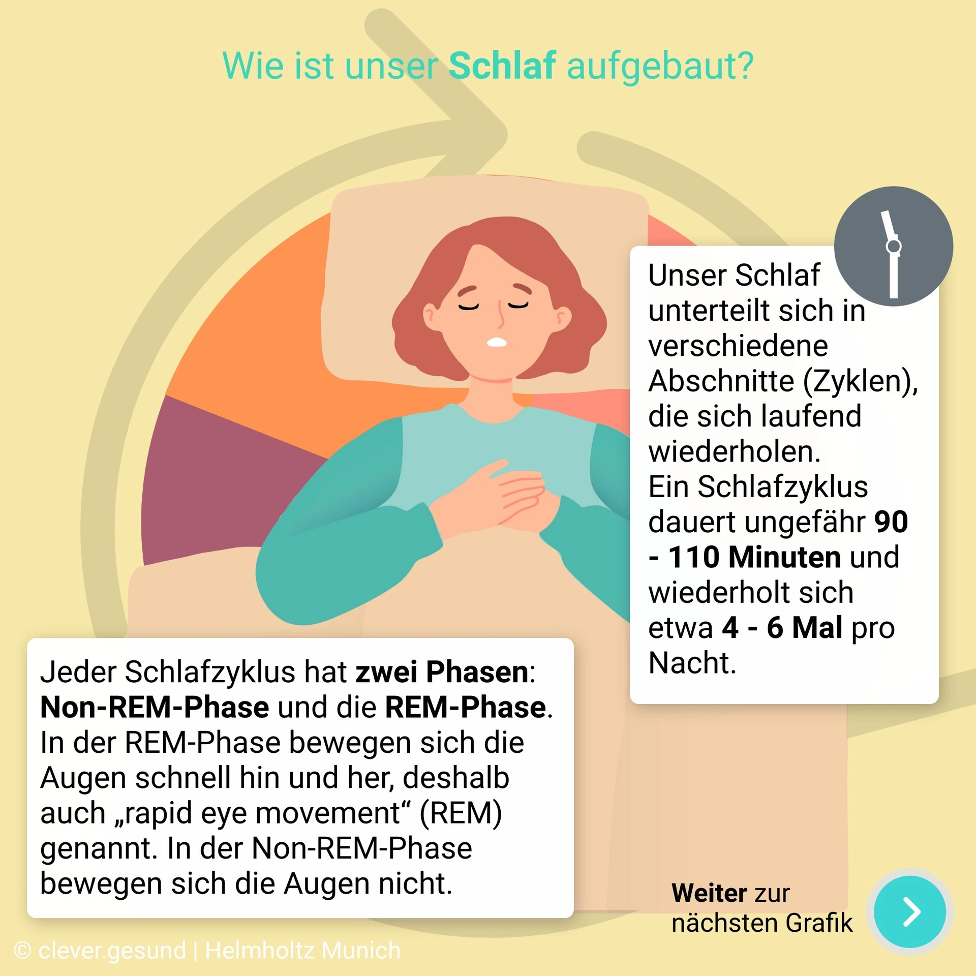 Vorschaubild_Aufbau_Schlaf