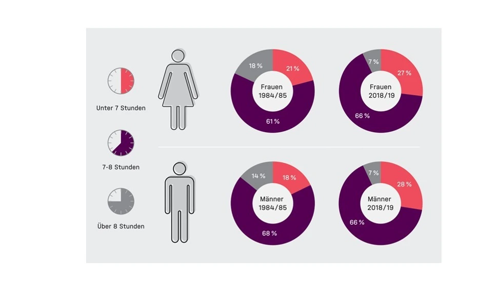 250128_KORAStudie_40J_Barreto_Grafik_08