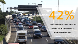 Mobility Study 2018: Connectivity and Digitalization (Driving Data Germany)