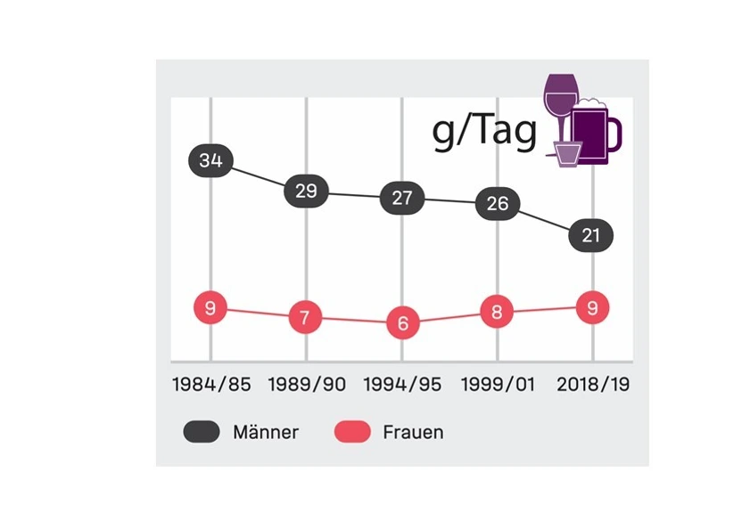 250128_KORAStudie_40J_Barreto_Grafik_03