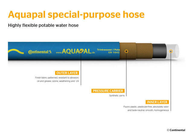 Aquapal special-purpose hose from Continental