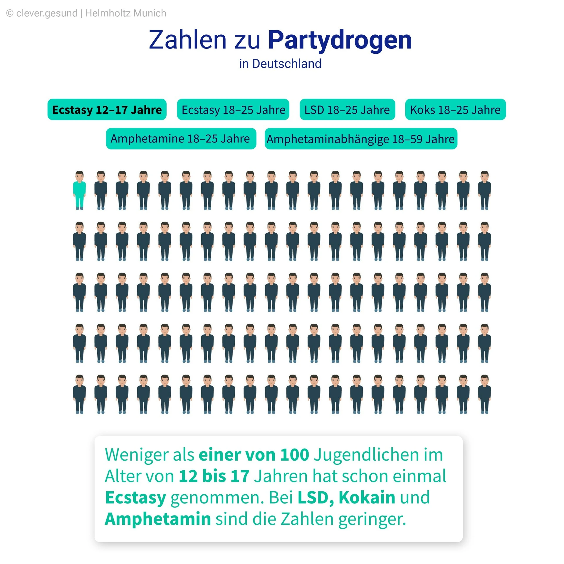 Vorschaubild zum Genially: Zahlen zu Partydrogen in Deutschland