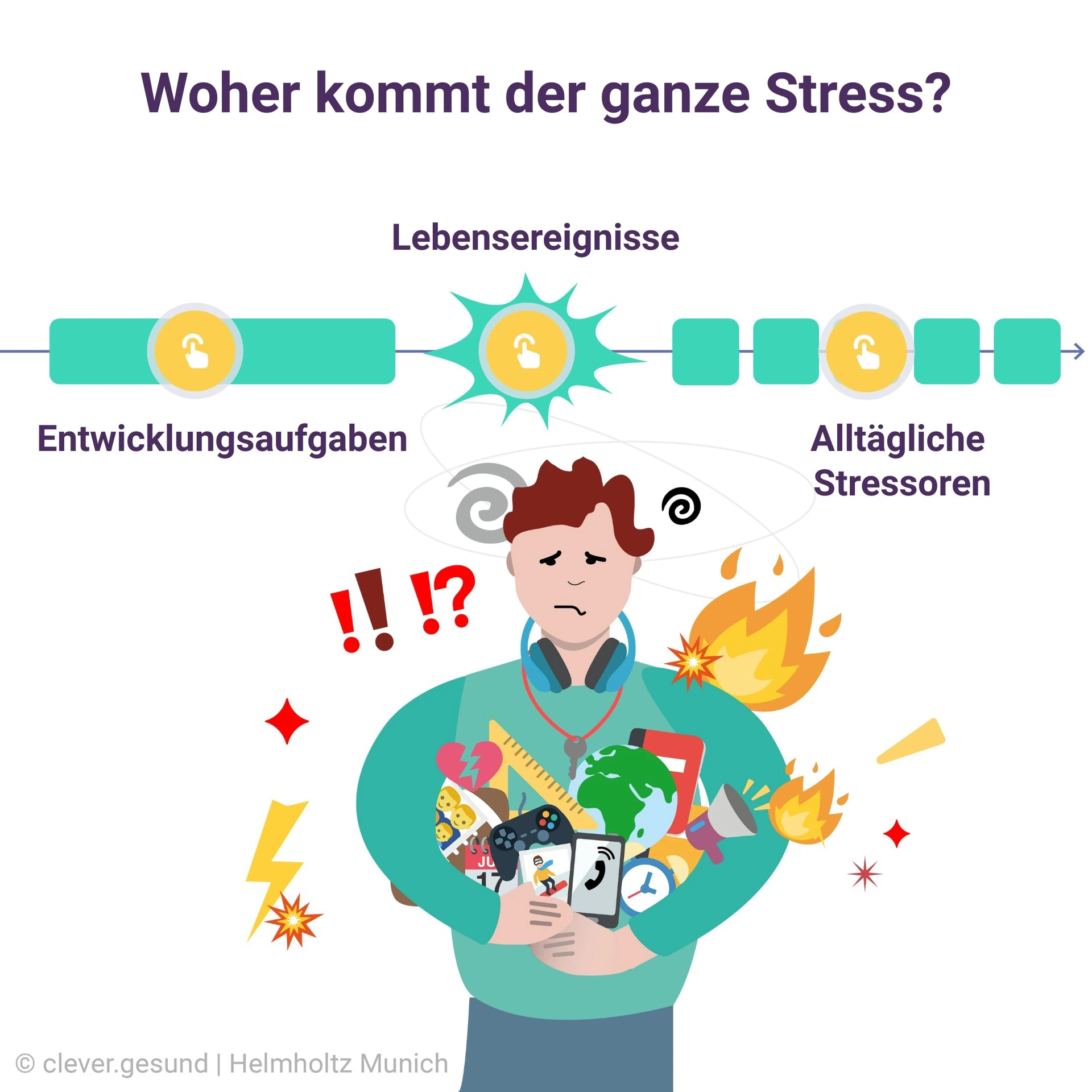 Vorschaubild_Stressoren